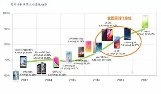 现在最新版手机，科技跃进与未来展望