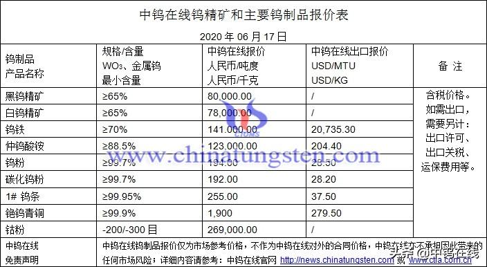 钨的最新价格行情，市场趋势、影响因素及未来展望