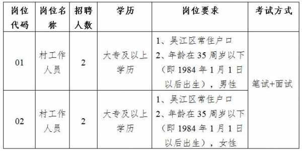 常熟支塘招聘最新信息，开启职业新篇章的机遇