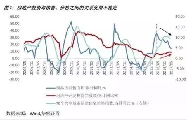 最新房价走势分析，市场趋势、影响因素及未来预测