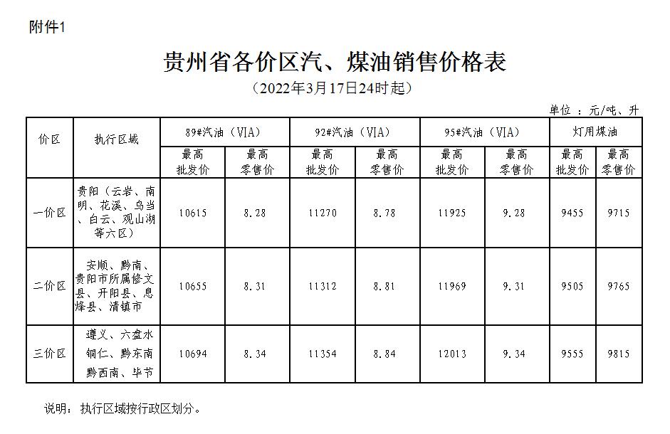 贵阳油价调整最新消息，市场趋势与影响分析