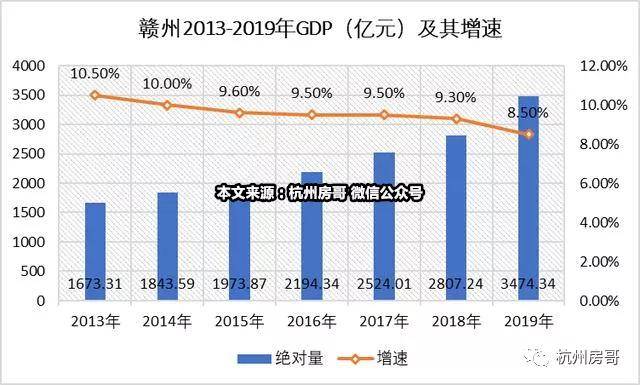 赣州房价走势最新消息，市场趋势与未来预测