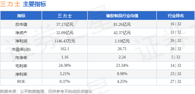 三力士股票最新消息，市场波动背后的深层解读