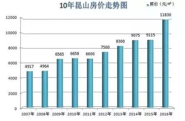 昆山房价走势最新消息，市场趋势与未来展望